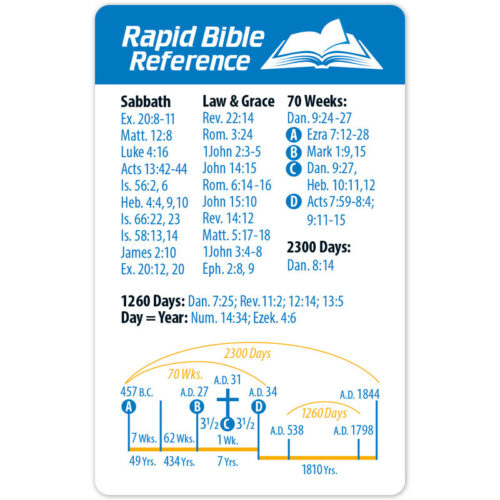 Rapid Bible Reference Card (different topics)
